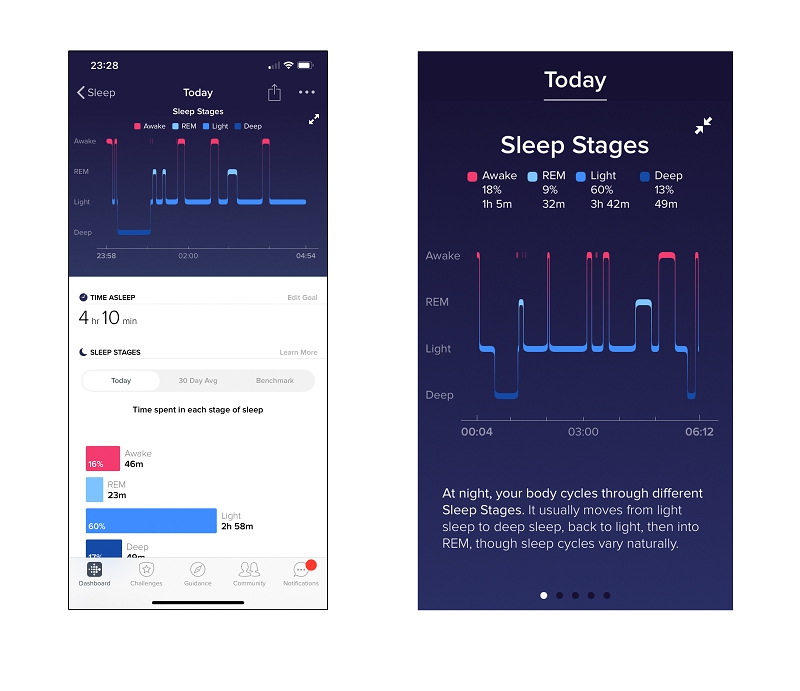 My Fitbit helps me track my sleep pattern