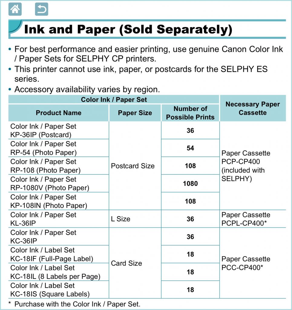 Selphy paper ink chart