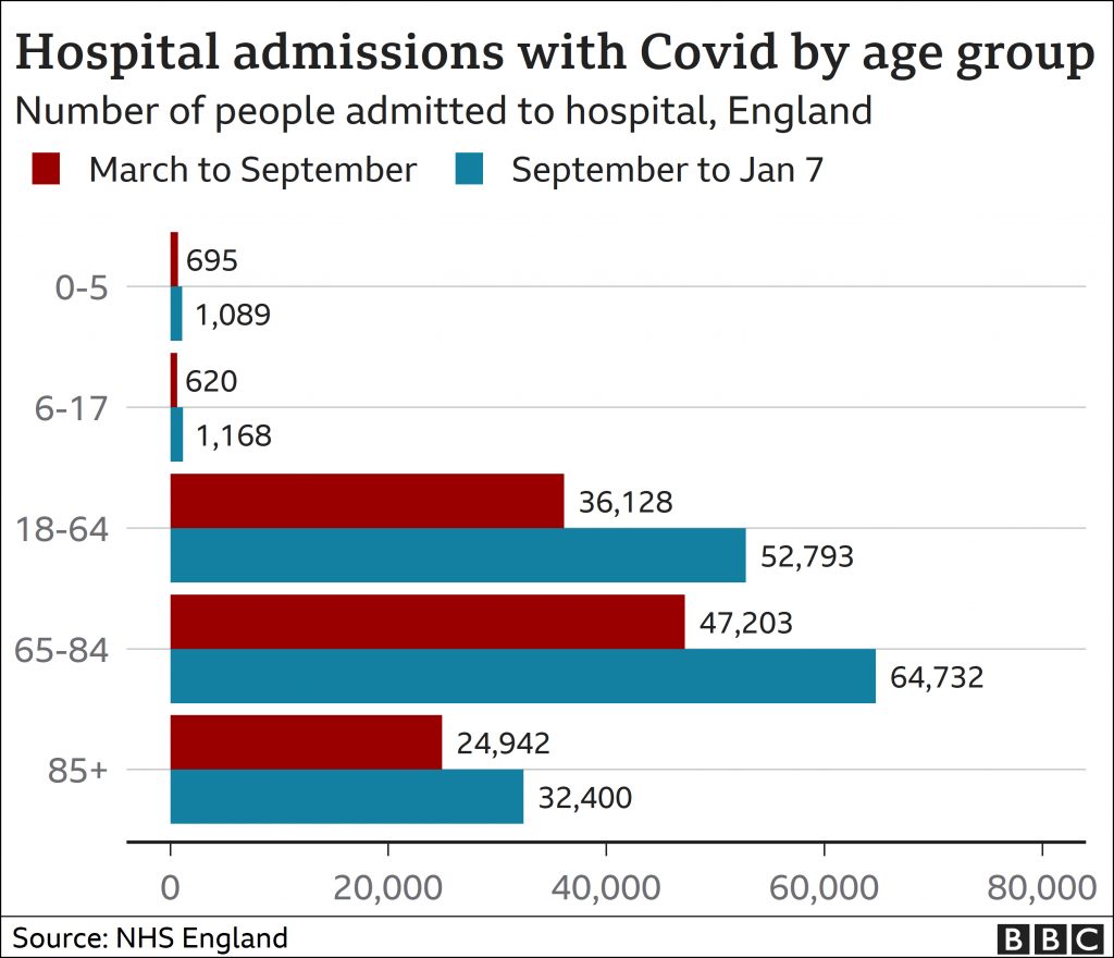 Covid statistics