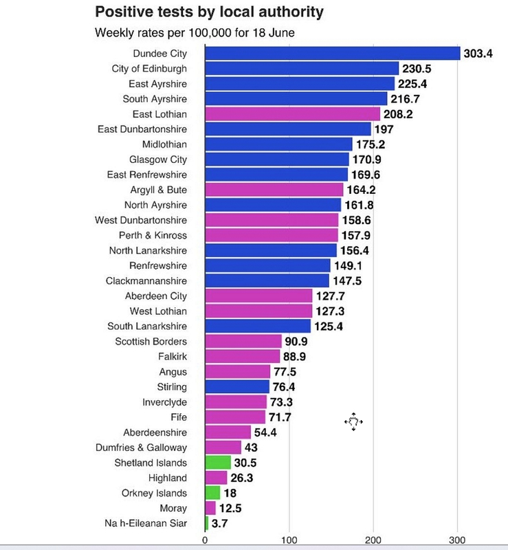 Scotland COVID June 2021