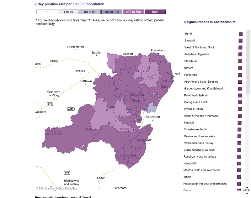 Dashboard for Aberdeenshire